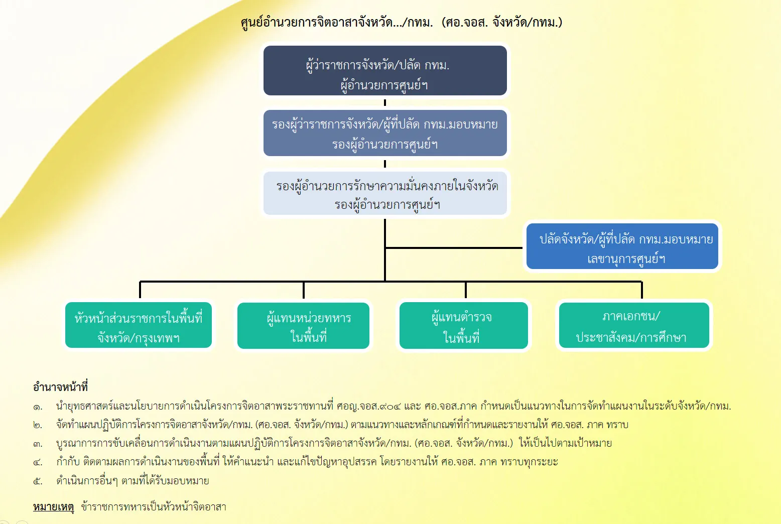 โครงสร้างจิตอาสา
