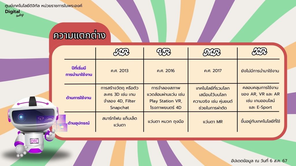 เรื่อง เทคโนโลยีโลกเสมือน